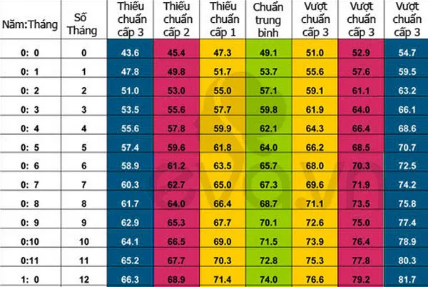 Chuẩn chiều cao bé gái