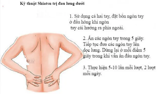 Phương pháp trị đau vùng lưng dưới