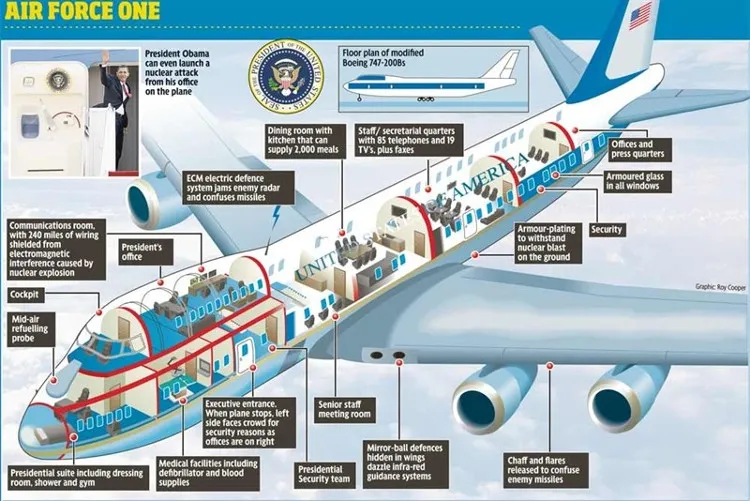 Thiết kế bên trong của Air Force One.