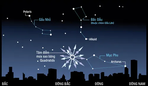 Vùng trời chứa chòm sao tâm điểm của trận mưa sao Quadrantids.