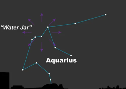 Chòm Aquarius (Bảo Bình) chứa tâm điểm của trận mưa sao băng Eta Aquariids