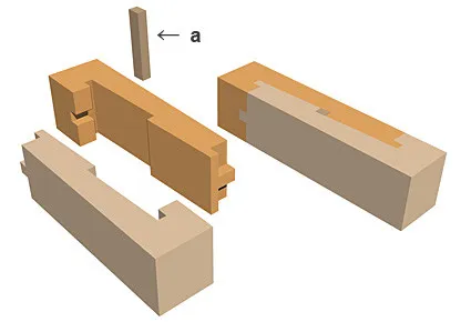 Kỹ thuật Kanawatsugi của người Nhật.
