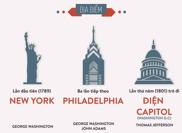 Kể từ năm 1801, lễ nhậm chức Tổng thống diễn ra tại điện Capitol (Washington D.C).