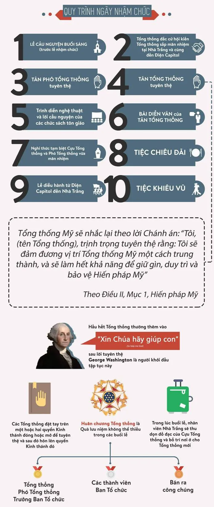 Các quy trình của lễ nhậm chức.