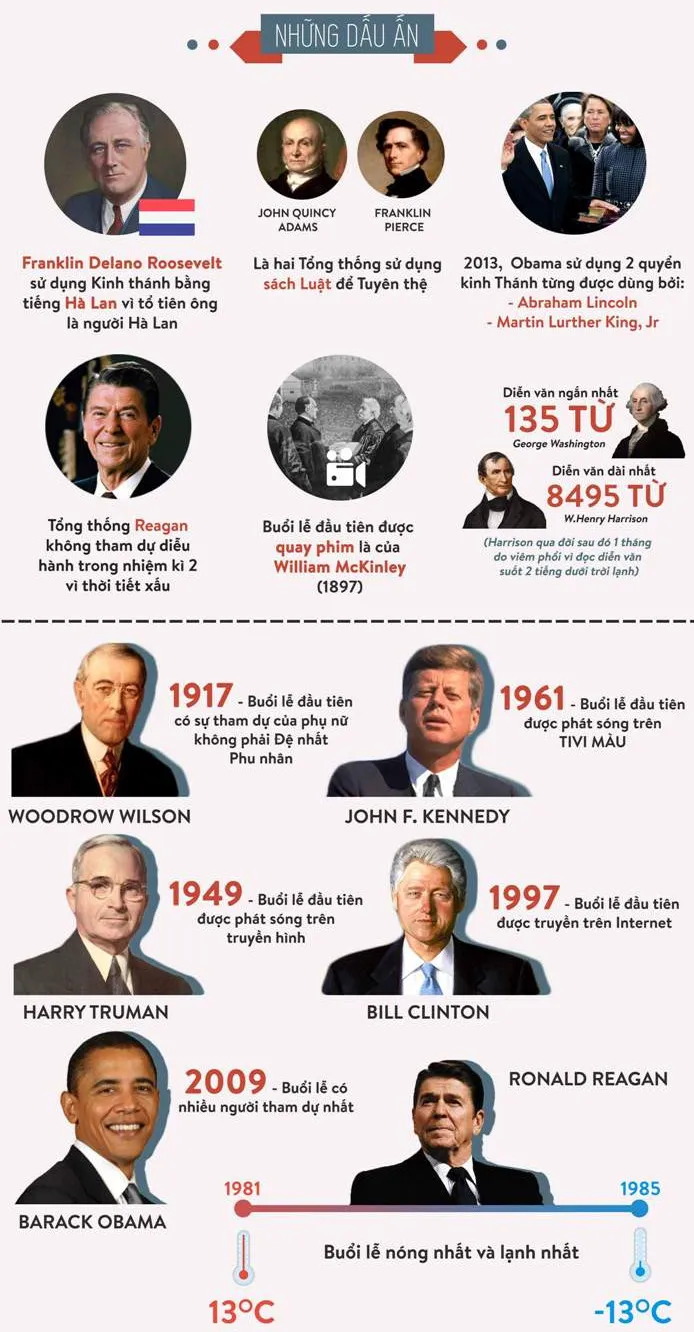 Lễ nhậm chức của Tổng thống Barack Obama là buổi lễ có nhiều người tham dự nhất.