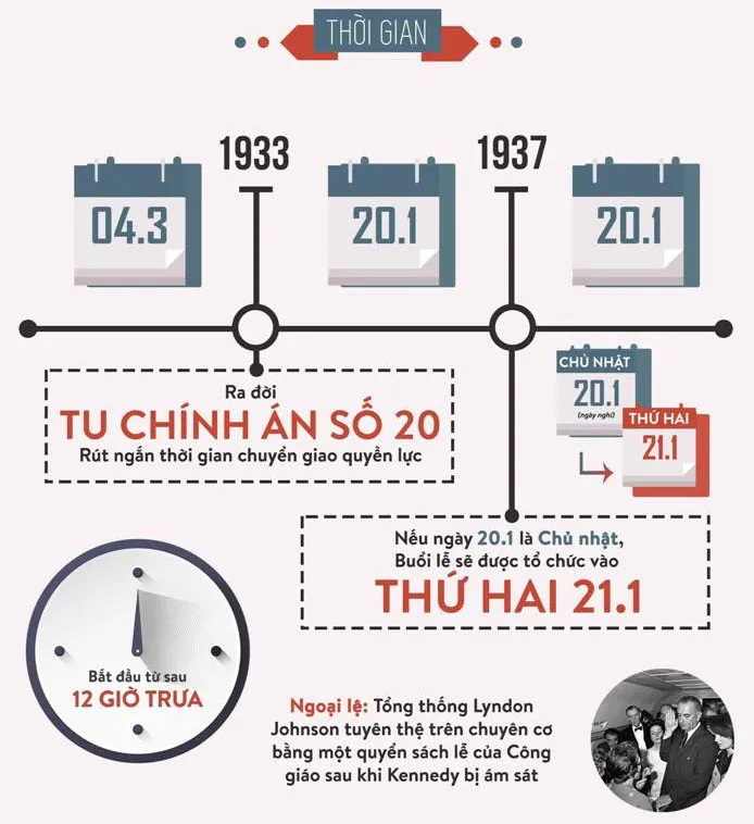 Lễ nhậm chức Tổng thống bắt đầu từ sau 12 giờ trưa.