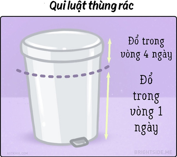 Đơn giản là lười đi dọn thùng rác.