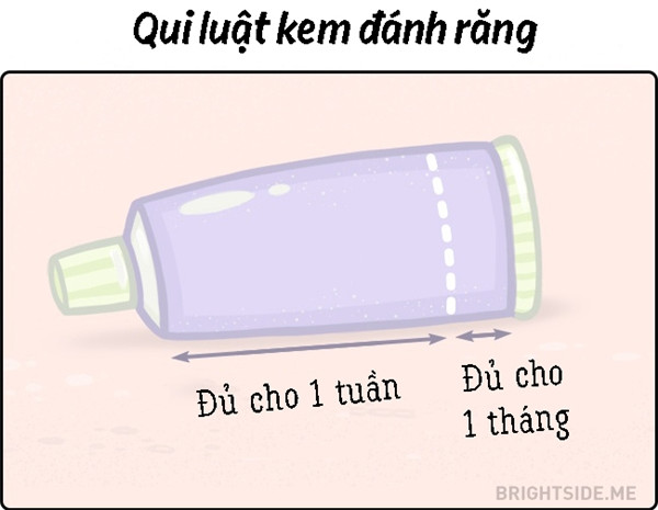 Nghịch lí của kem đánh răng.