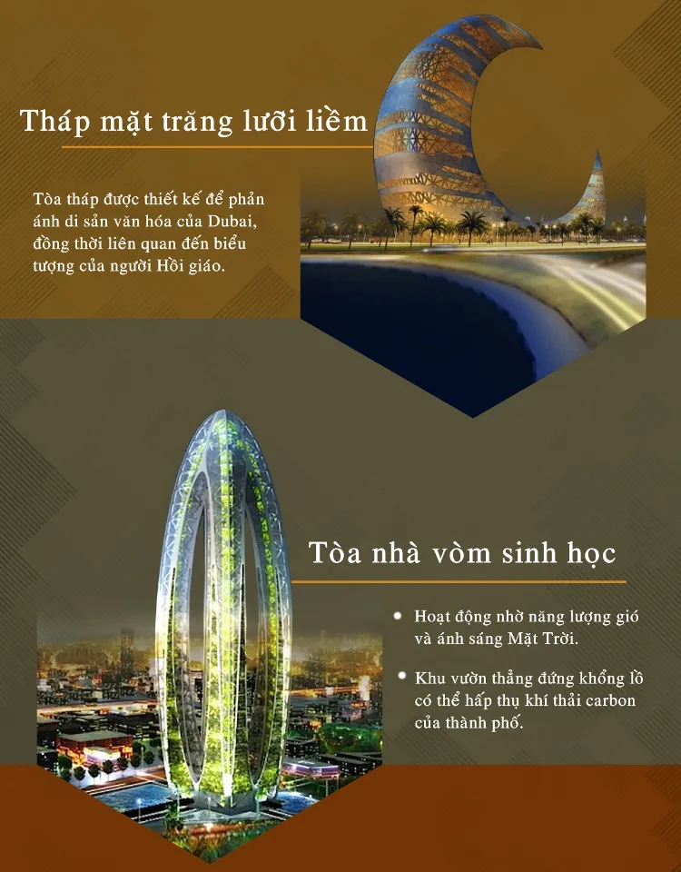 Tòa nhà vòm sinh học hoạt động nhờ năng lượng mặt trời.