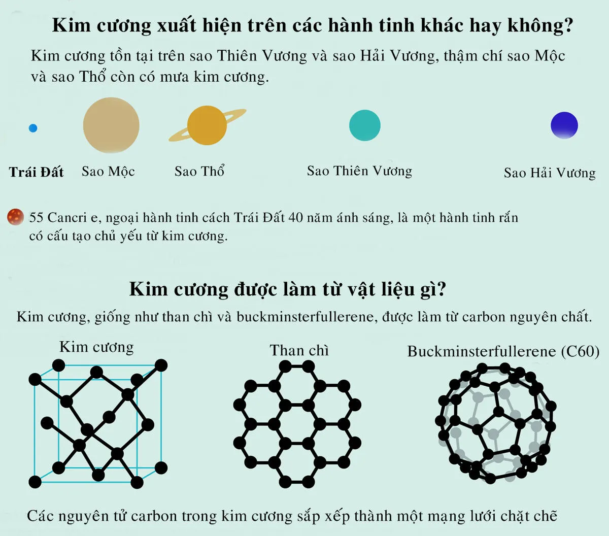 Kim cương xuất hiện trên hành tinh khác không
