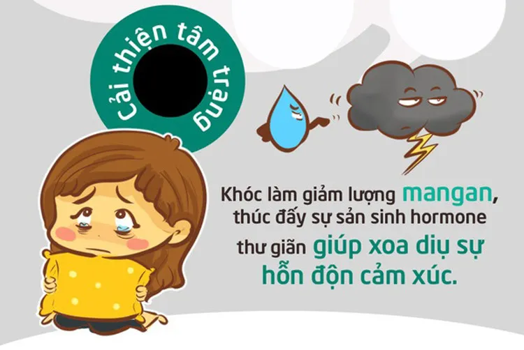 Khóc giúp cải thiện tâm trạng, xoa dịu sự hỗn độn cảm xúc.