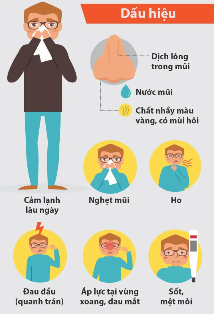 Khi bạn thường xuyên đau đầu quanh trán, sốt cao, mệt mỏi và sốt.... thì có thể bạn đã mắc bệnh viêm xoang.