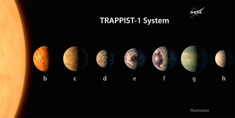 TRAPPIST-1 tạo ra nhiều vụ bùng nổ năng lượng lớn trong cùng một lần bừng sáng.