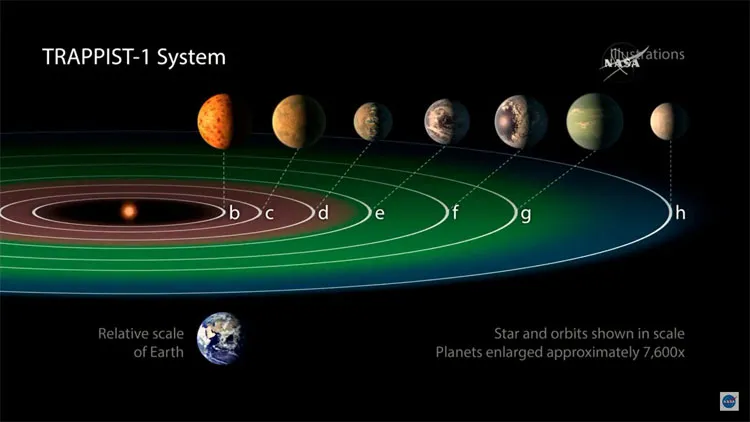 Bầu khí quyển trên các hành tinh của TRAPPIST-1 thay đổi liên tục.