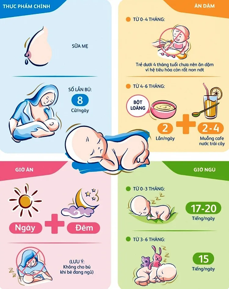 Trẻ dưới 4 tháng thì không nên cho ăn dặm vì hệ tiêu hóa của trẻ vẫn còn non nớt.