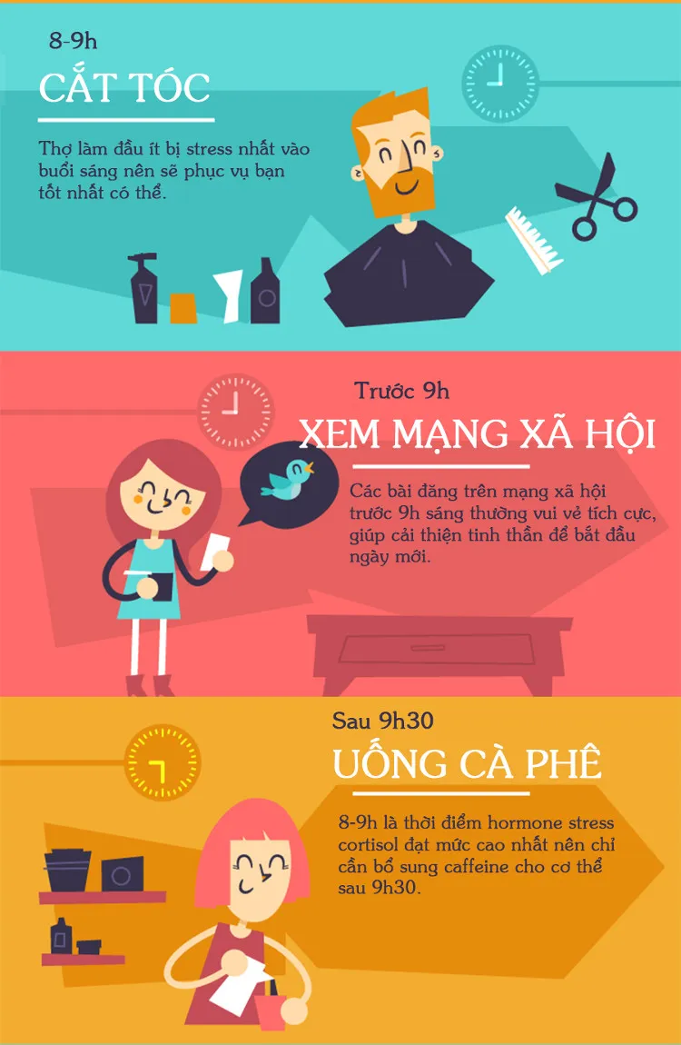 Sau 9h30 hãy uống cà phê.