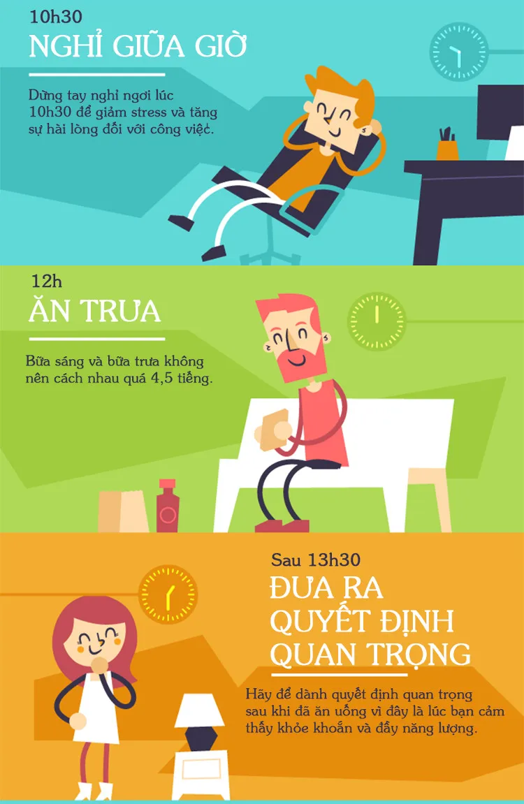 Bữa sáng và bữa trưa nên cách nhau 4,5 tiếng.