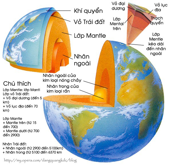 Cấu tạo lớp vỏ Trái đất.