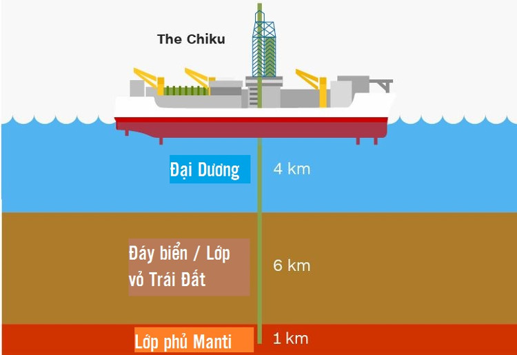 Hành trình vào lòng Trái đất.