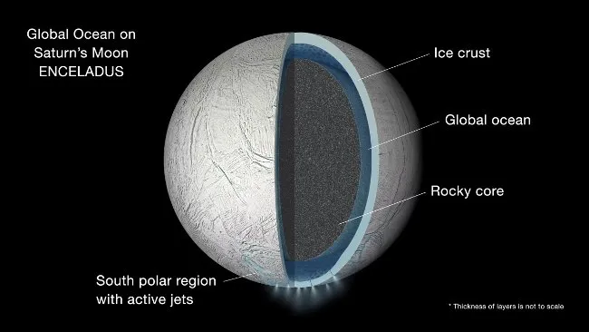 Cấu tạo của vệ tinh Enceladus