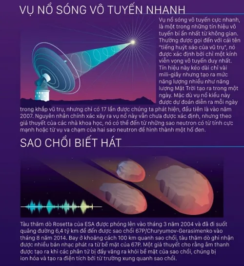 Vụ nổ sóng vô tuyến nhanh