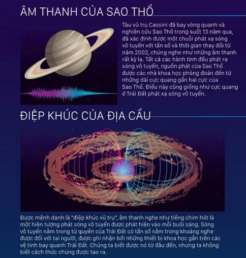 Âm thanh của sao Thổ