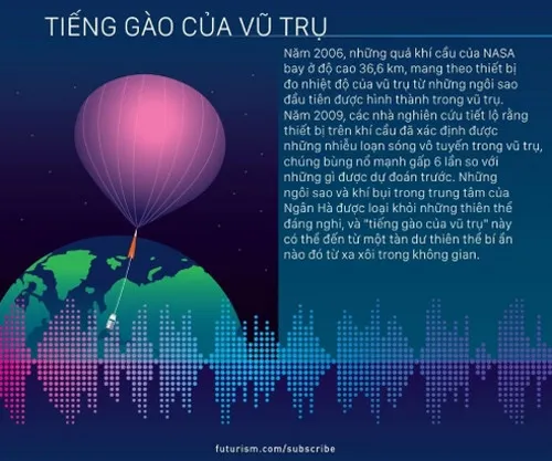 Tiếng gào của vũ trụ