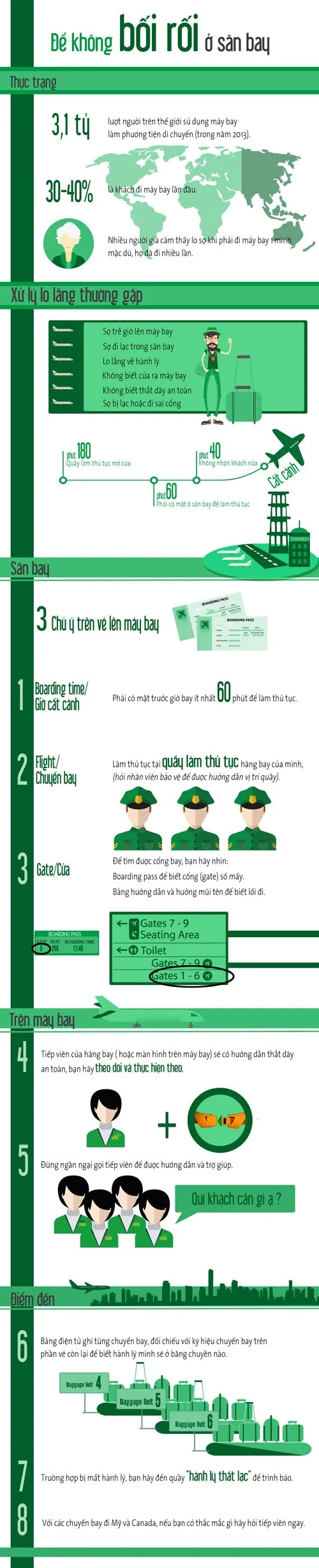 Hướng dẫn giúp bạn đi may bay thuận lợi.