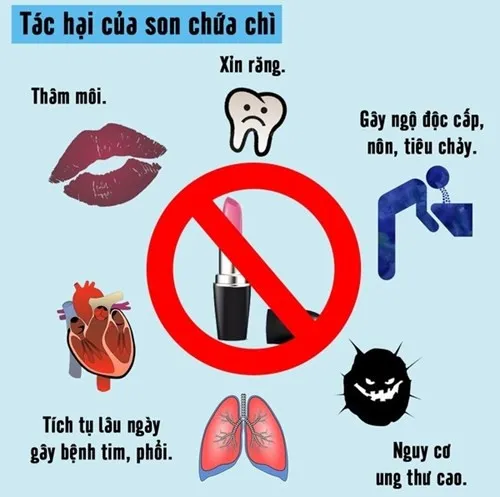 Tác hại không tưởng của son nhiễm chì.