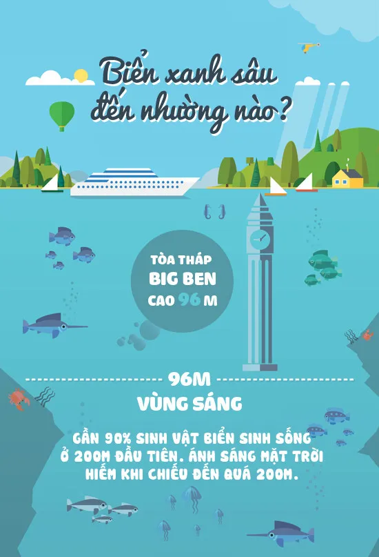Biển xanh