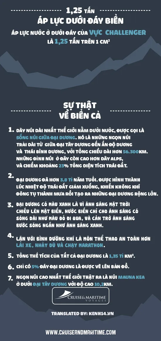 Áp lực dưới đáy biển