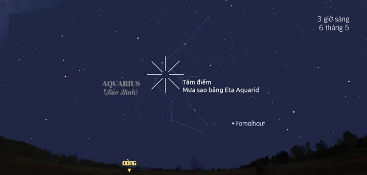 Tâm điểm của mưa sao băng Eta Aquarid gần sao Eta của chòm sao Aquarius (Bảo Bình).