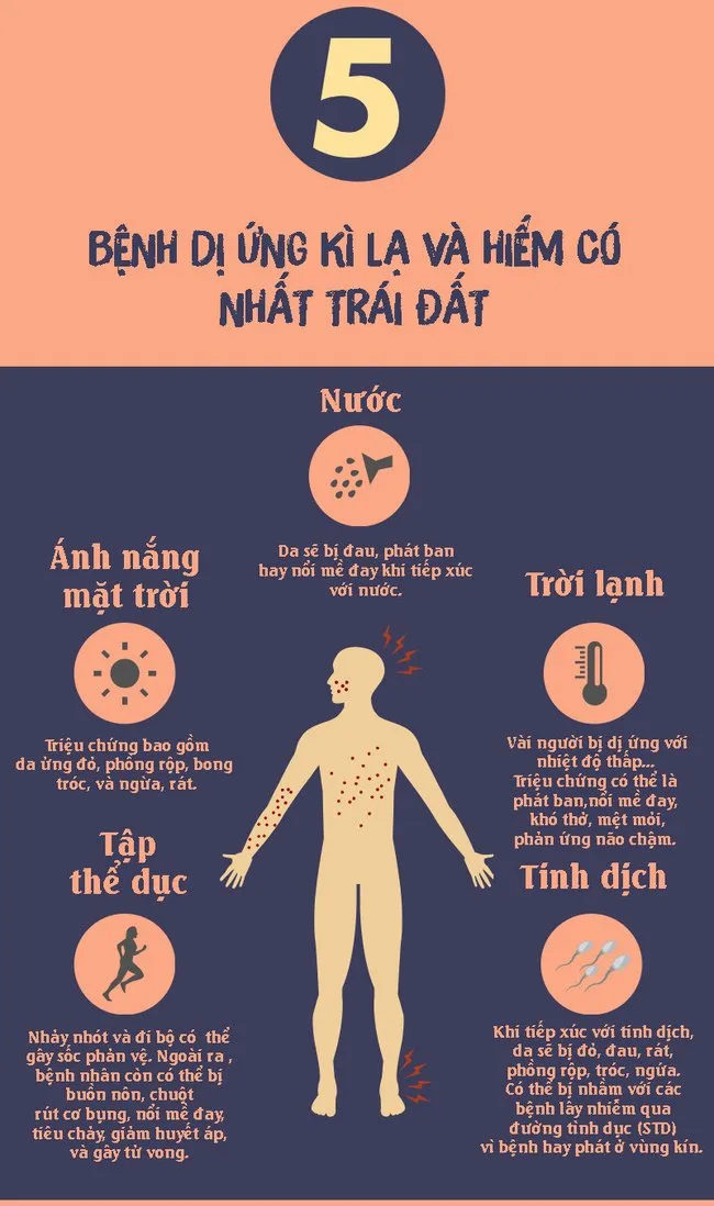 Dị ứng tinh dịch là một trong 5 loại bệnh dị ứng kỳ lạ nhất.