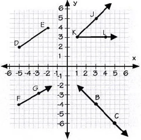 Hình học tọa độ ra đời khi Descartes mô tả chính xác tọa độ bay của con ruồi.