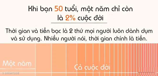Thời gian trôi nhanh là do sự thay đổi của đồng hồ sinh học bên trong mỗi người?